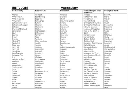 tudor accessorises dictionary|tudor's glossary.